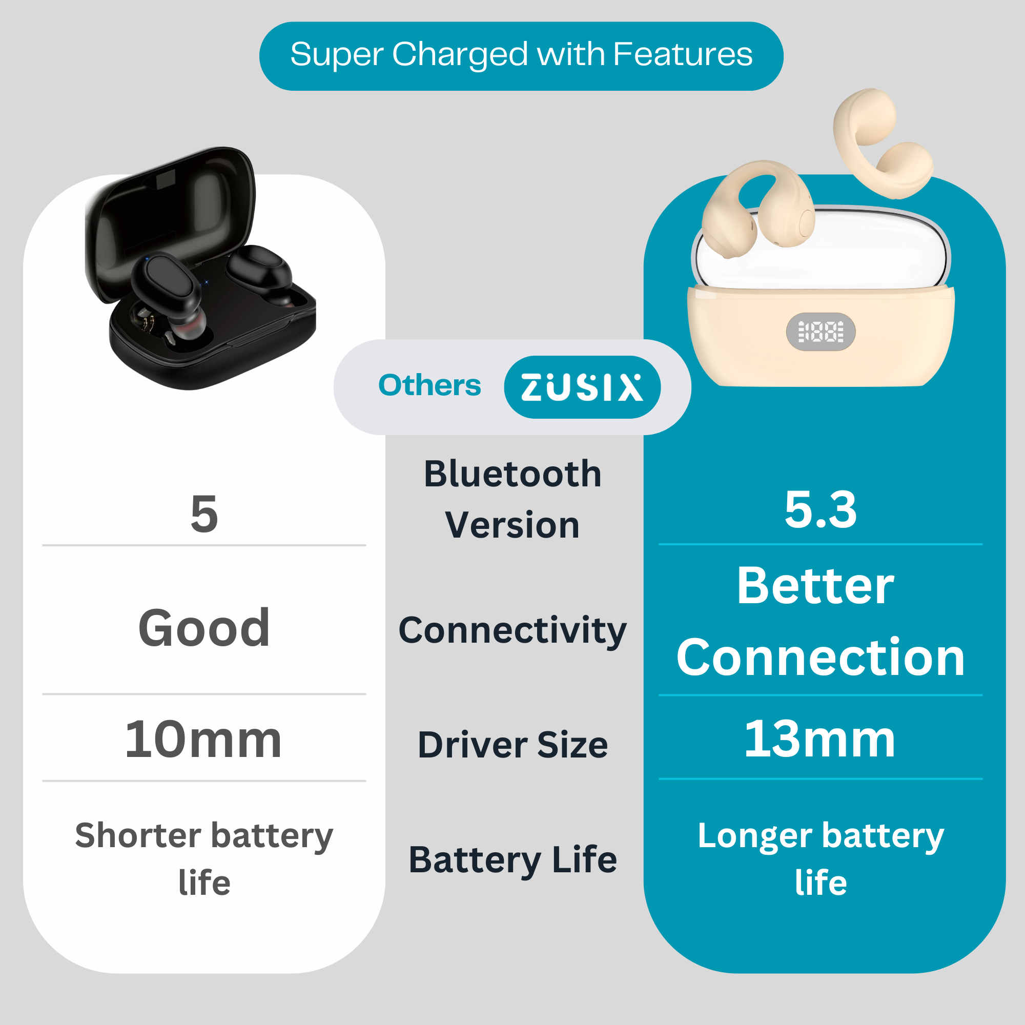 Zusix AuraPods 365 TWS Earbuds with 40H Playtime Wireless Bluetooth