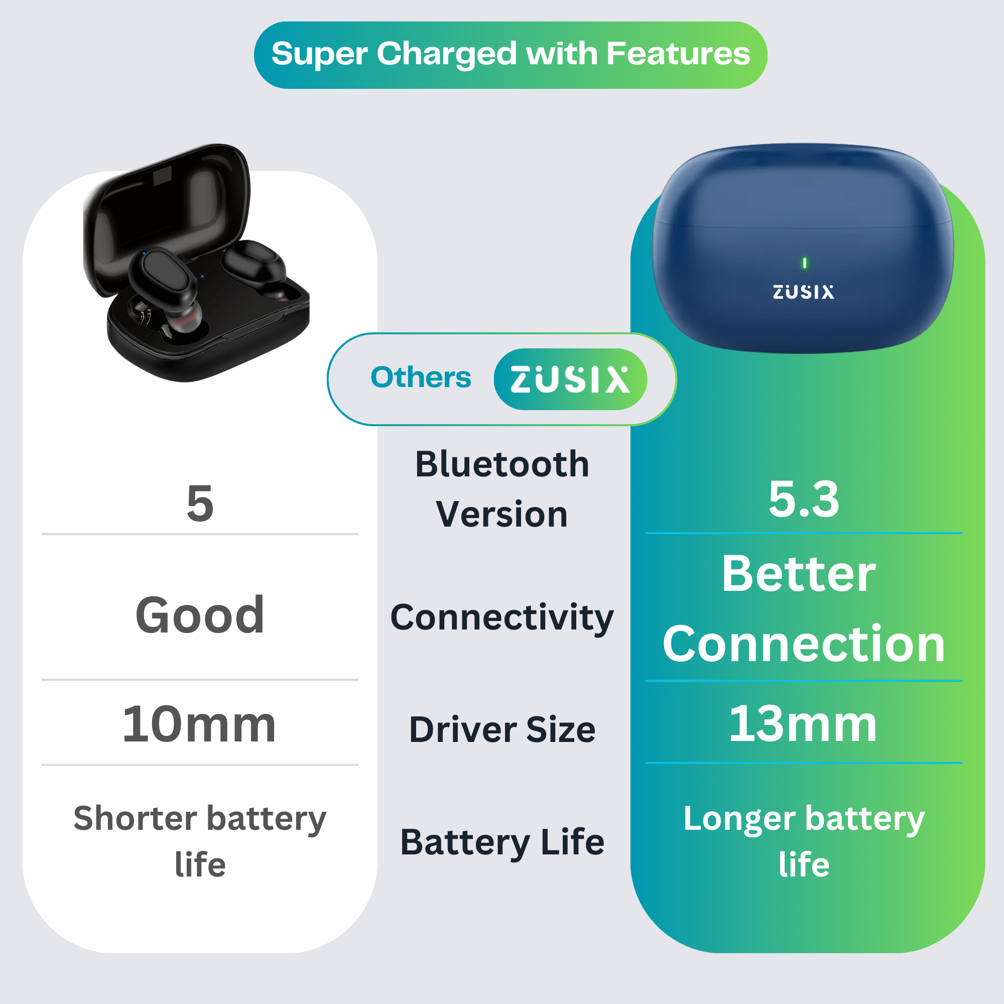 Zusix AuraPods 180 Truly Wireless Earbuds (TWS) with 55H Playtime, Deep Bass Bluetooth