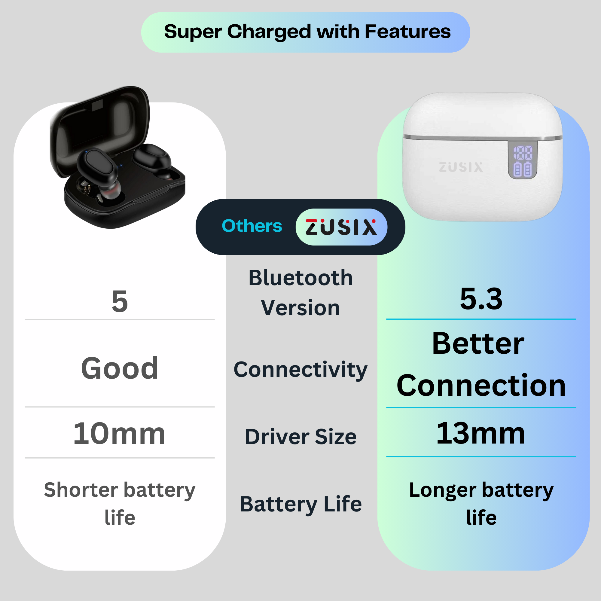 Zusix AuraPods 310 Truly Wireless Earbuds (TWS) with 70H Playtime, Deep Bass Bluetooth
