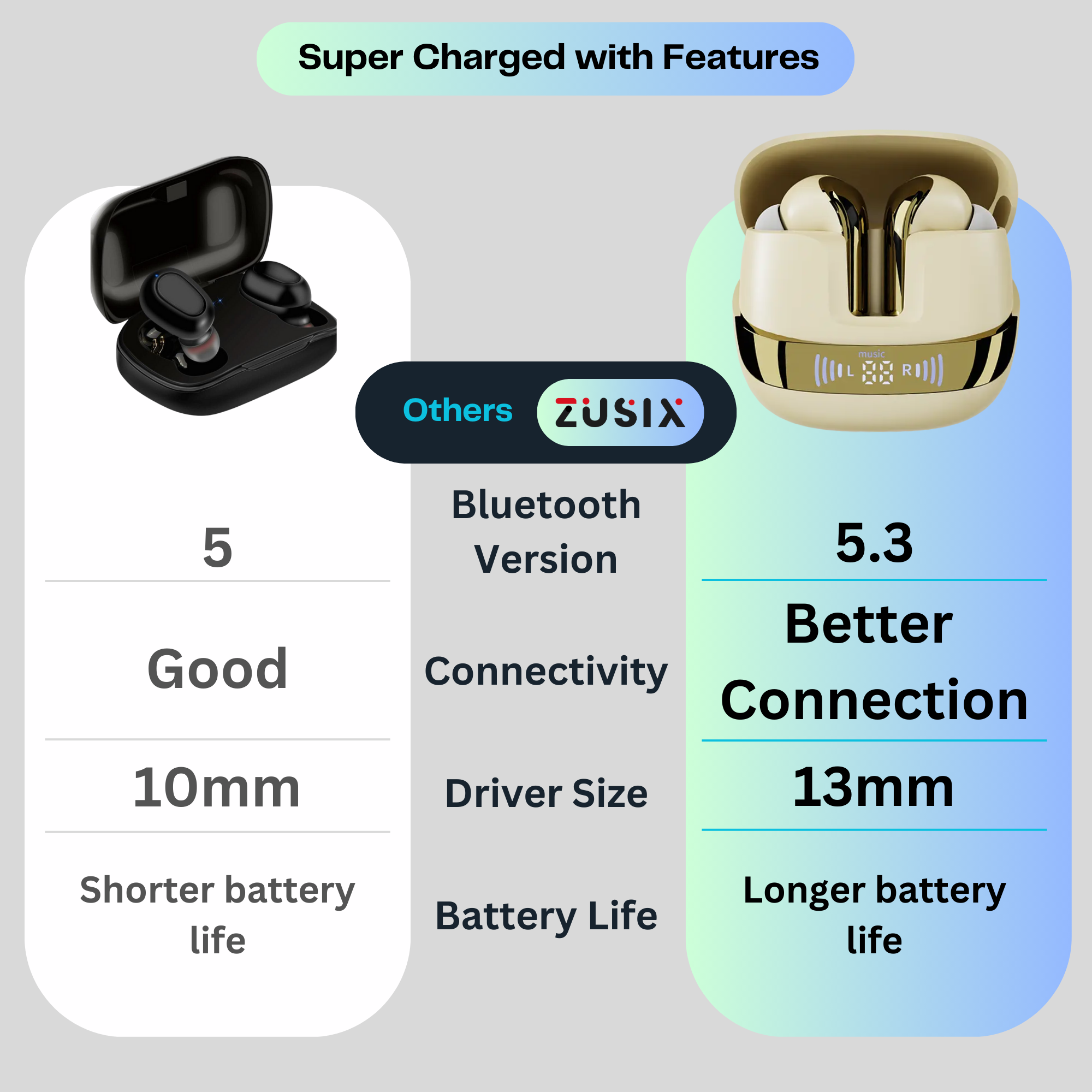 Zusix TWS Earbuds with 70H Playtime, Quad Mics with ENC+ANC Bluetooth