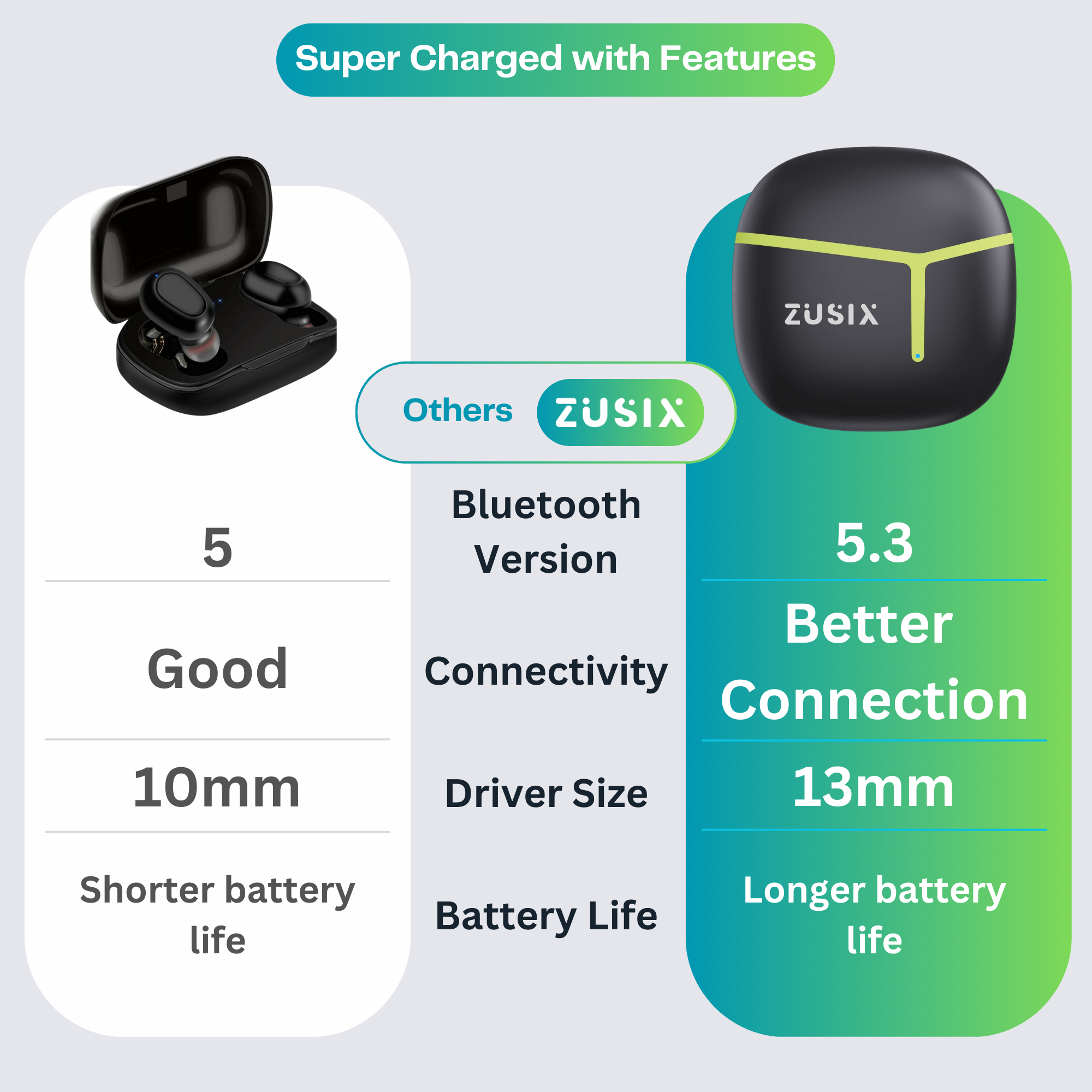 Zusix LuxPods 55 TWS Earbuds with 60H Playtime, Deep Bass, HD Mic with ENC Bluetooth